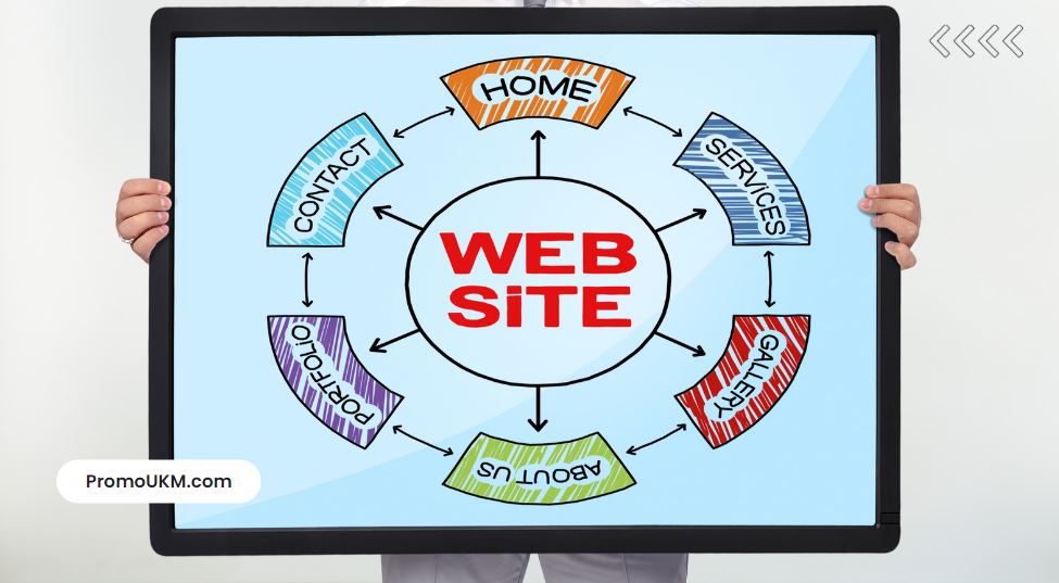 strategi membuat webiste